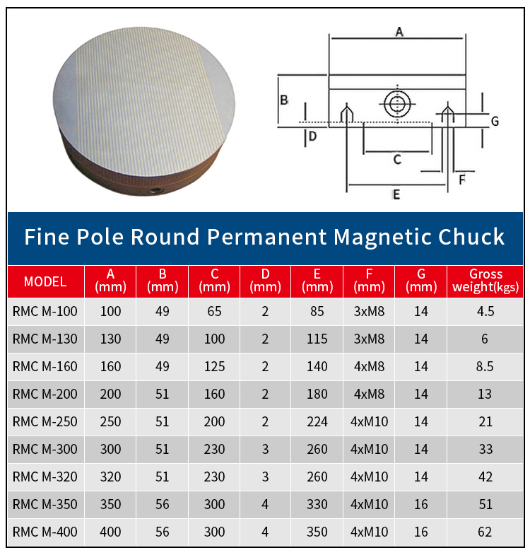 Mandrino magnetico permanente rotondo con polo fine