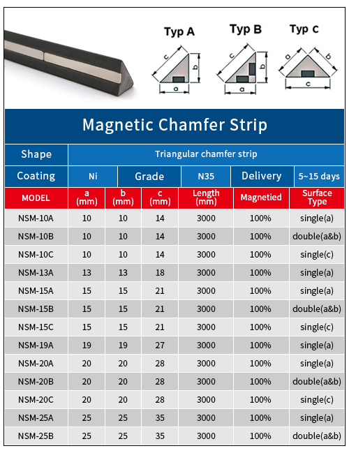 Strisce smussate con magnete al neodimio