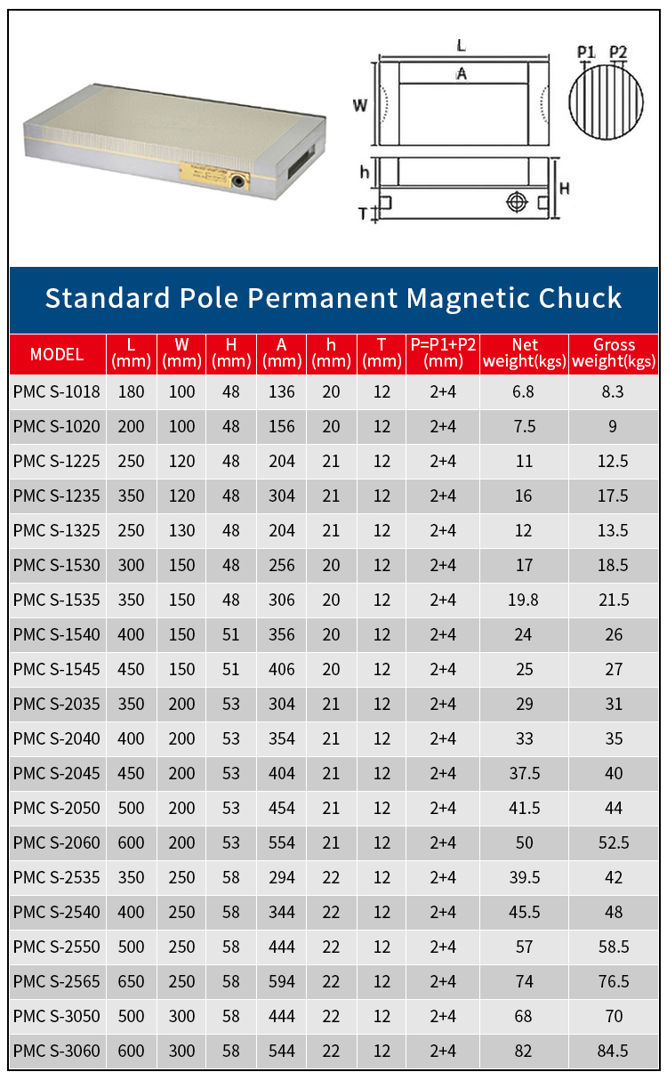 Specifiche del prodotto del piano magnetico permanente a polo standard