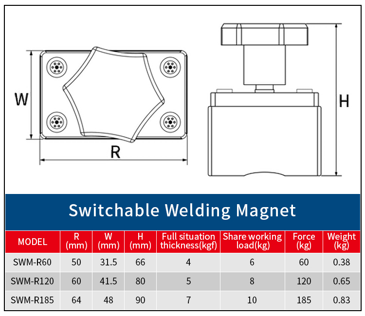 Specifiche del prodotto del magnete di localizzazione della saldatura magnetica quadrata.